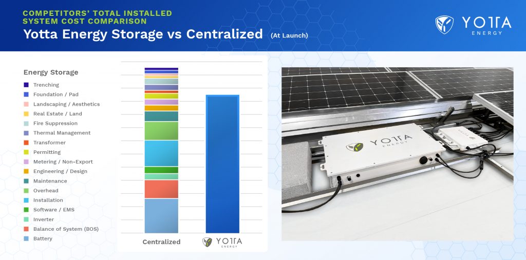 A comparison between traditional ESS costs for C&I solar plus storage projects and a project with Yotta's ESS offering. (Image: Yotta Energy)