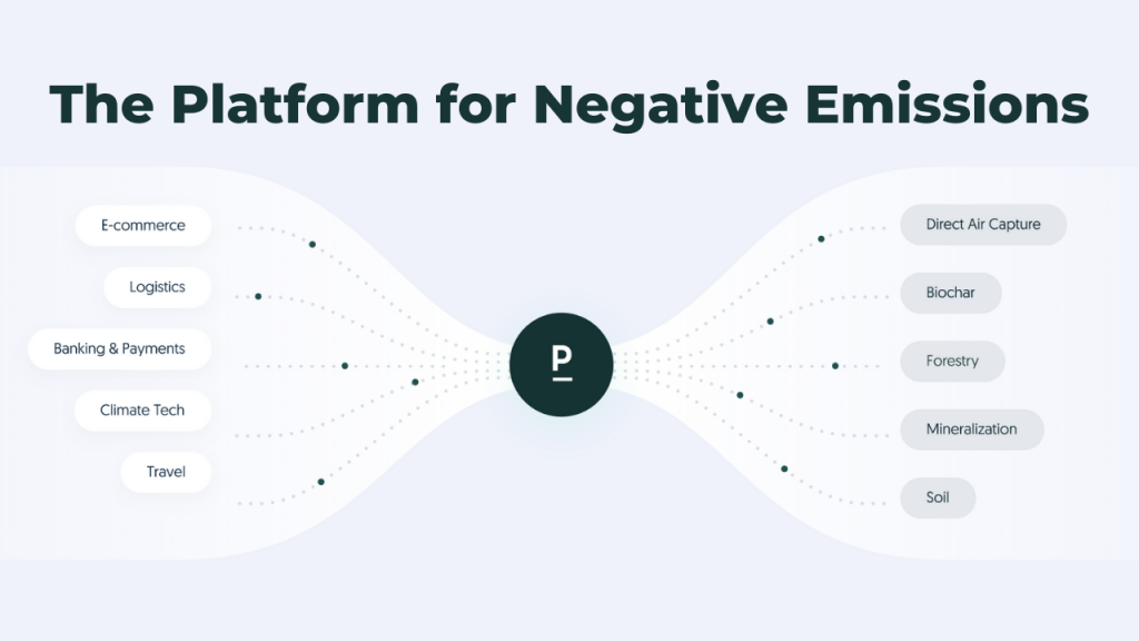 The platform for negative emissions. (Image: Patch.io)