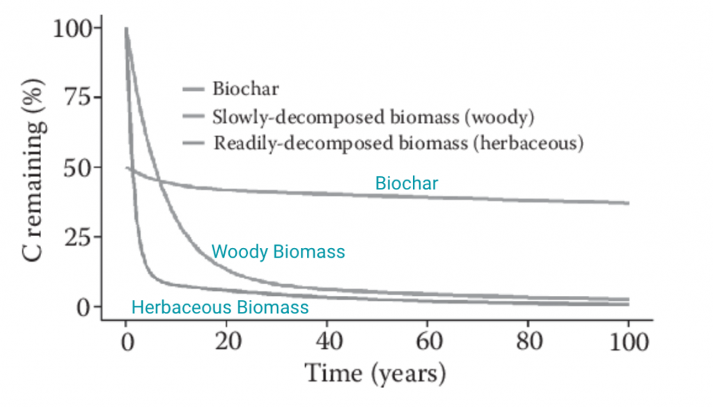 Figure above from Woolf et al 2018, annotated for clarity. (Image: Woolf et al 2018)