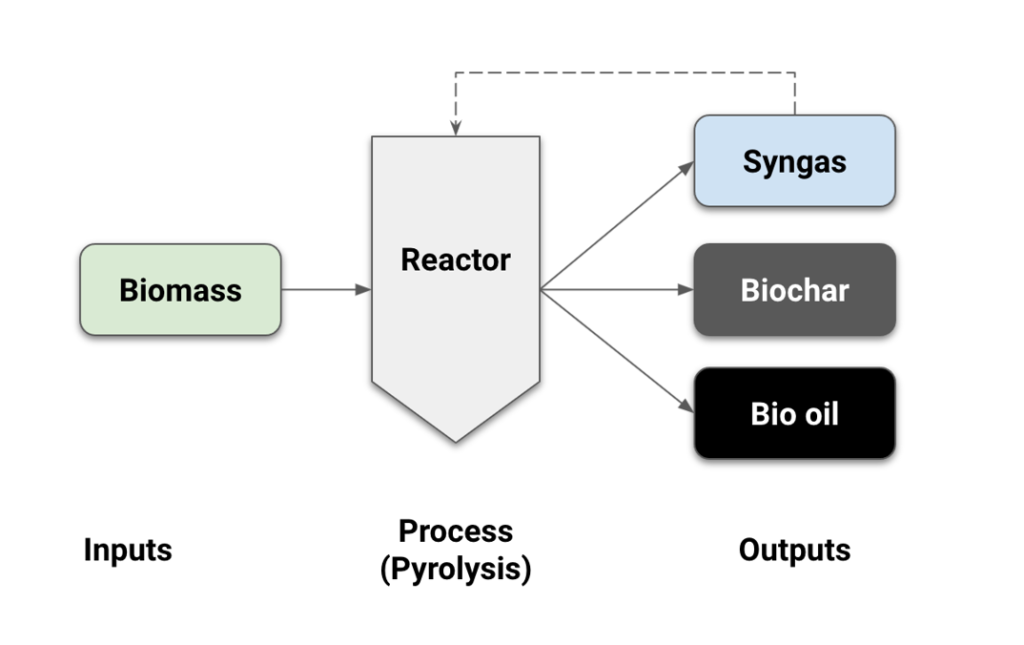 A simplified diagram illustrating the key components above.