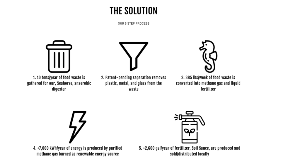 Ecotone Renewables How it Works