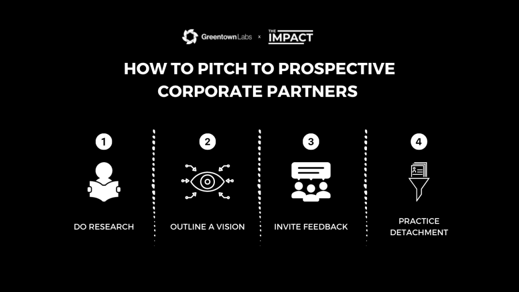 how to pitch prospective corporate partners as a climate tech startup
